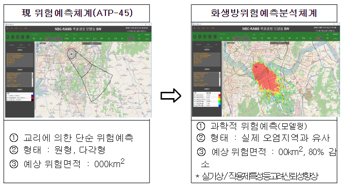 과학적 방법으로 화생방 위험 예측 분석 수준 높인다! 과학적 방법으로 화생방 위험 예측 분석 수준 높인다!