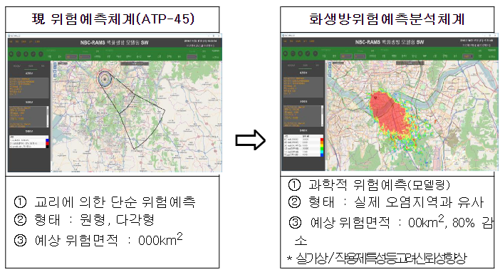 과학적 방법으로 화생방 위험 예측 분석 수준 높인다!