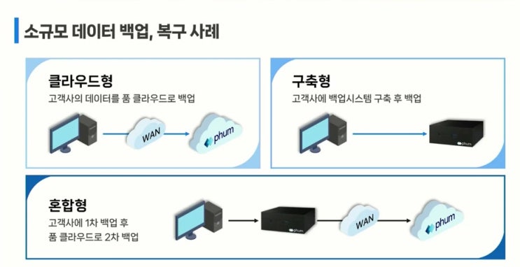 소규모 데이터도 안전하게, 전문가에게 맡기세요!