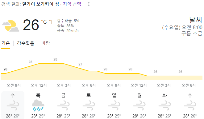  2024년 1월 24일 보라카이 날씨 올려드려요