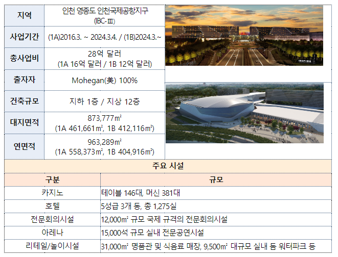 19년 만에 외국인 전용 신규 카지노 ‘인스파이어’ 허가 결정