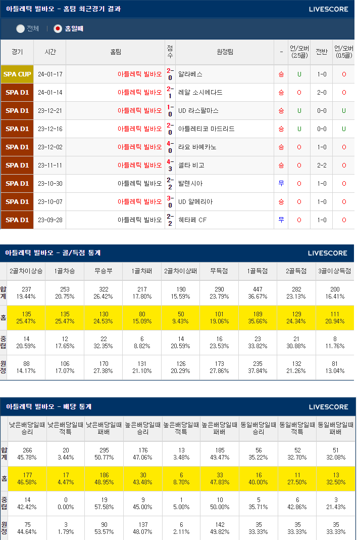  1월25일 아틀레틱빌바오 바르셀로나 스페인국왕컵 코파델레이
