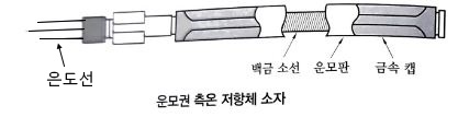 온도, 압력, 유량, 액면의 계측