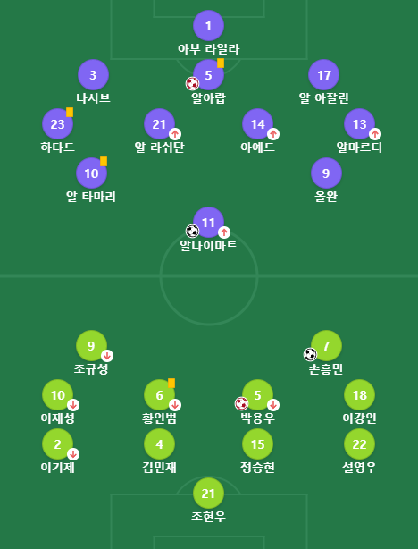 축구 <b>선발</b>명단라인업 황희찬 <b>출전</b> <b>조규성</b> 논란까지 요약정리