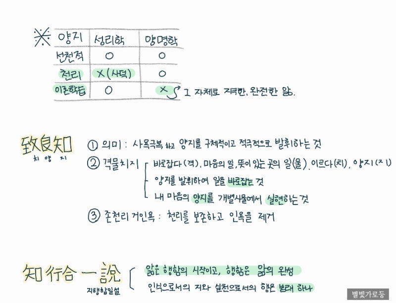 02. 성리학_주자학, 양명학 노트 정리_(한보라T) : 네이버 블로그