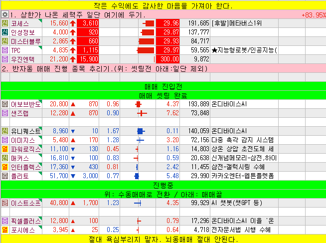  국내 주식, 매매일지를 쓰다가 갑자기 드는 생각.