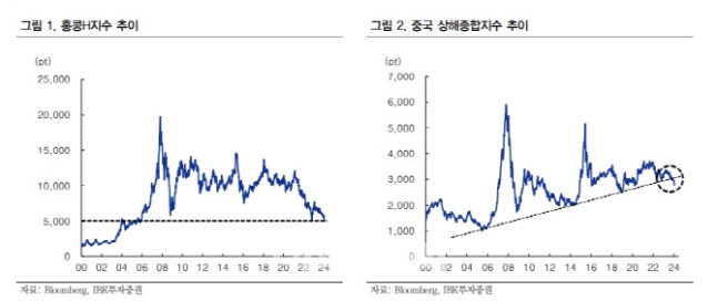 "부진한 中 증시에…美 랠리 편승 어려운 상황" "부진한 中 증시에…美 랠리 편승 어려운 상황"
