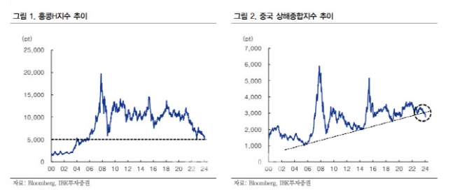 "부진한 中 증시에…美 랠리 편승 어려운 상황"