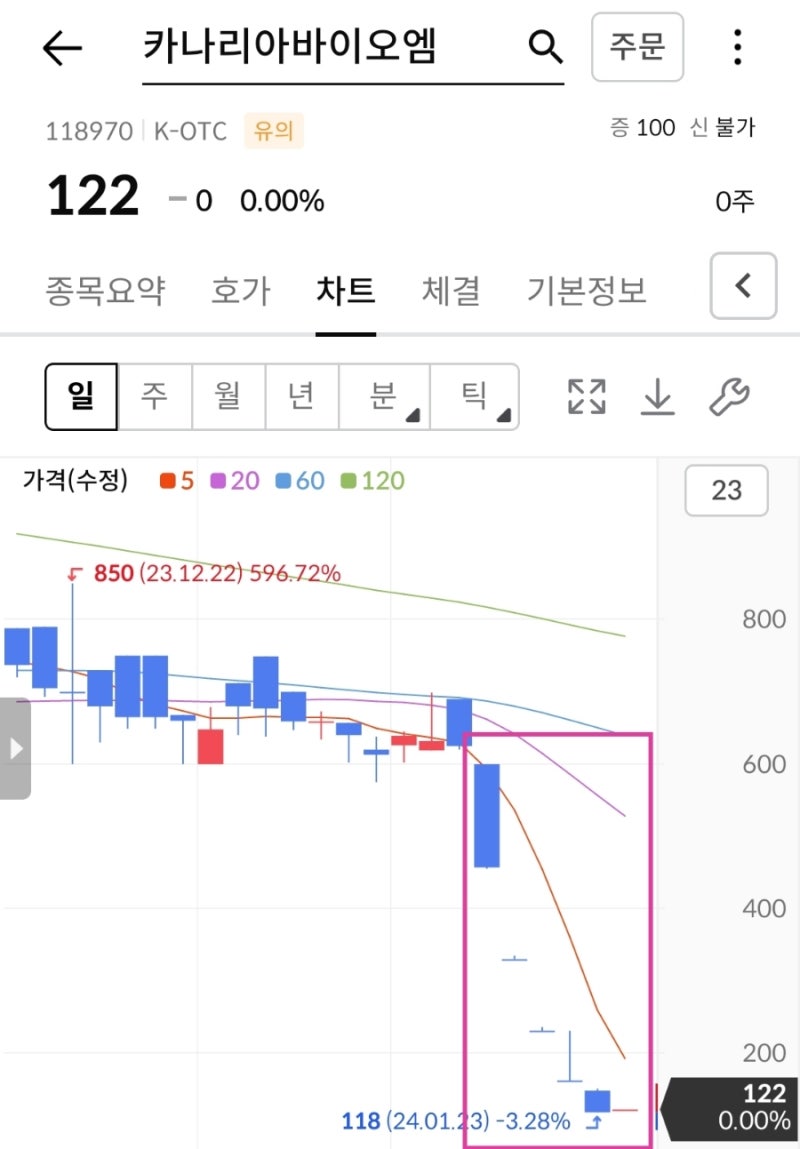 카나리아바이오엠 상장폐지 등록해제 정리매매 퇴출 거래정지 카나리아바이오 그룹 세종메디칼 영향? : 네이버 블로그