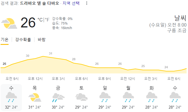  2024년 1월 24일 다바오 날씨 올려드려요
