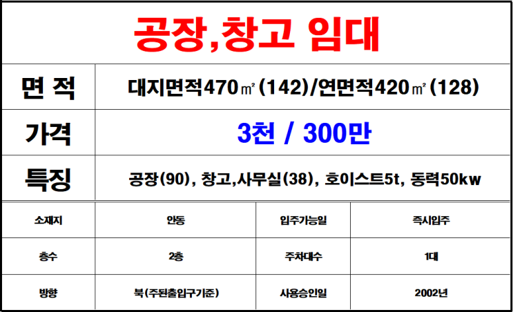  김해 안동 공업지역내 절삭유사용 가능한 소형 공장 임대