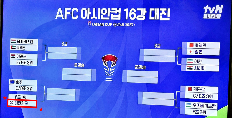 <b>아시안컵</b> 조별리그 완료, 한국 순위 및 <b>16강 상대</b> 날짜
