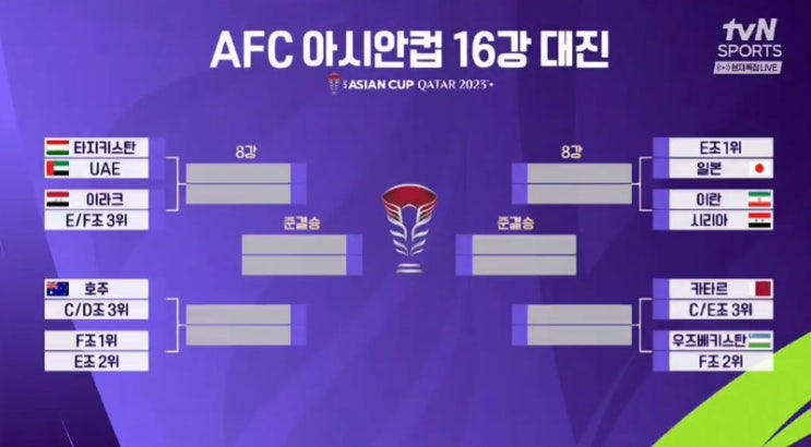  2023 카타르 아시안컵 한국의 16강 관람포인트(일본,이란, 사우디아라비아, 호주 전력 및 상대전적 등)