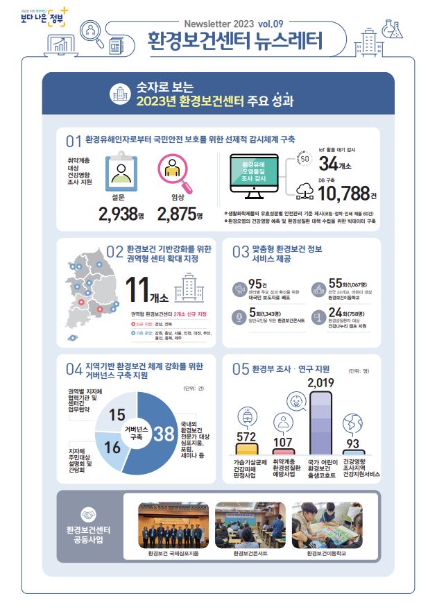  [환경보건뉴스레터]2023vol.09