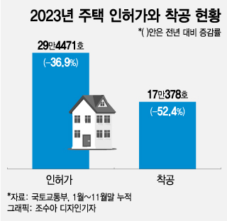  인천, 울산 등 분양 취소" 청약 당첨자 날벼락…시공권 포기하는 건설사