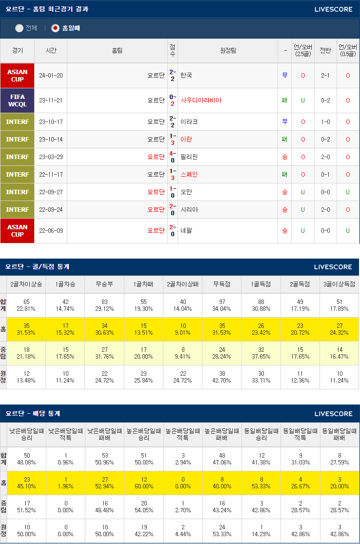  1월25일 요르단 바레인 AFC카타르 아시안컵
