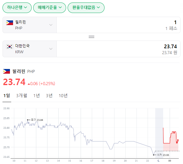  2024년 1월 25일 페소 환율입니다