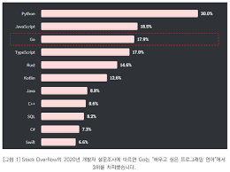 lower(): 문자열을 소문자로 변환하는 함수