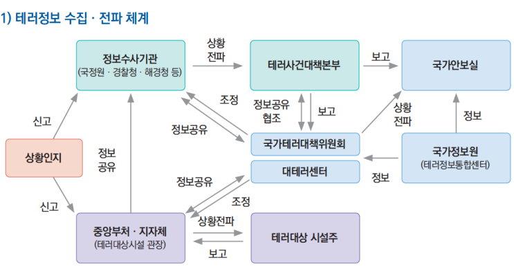 <b>이재명 테러</b> 축소·은폐 배후에 국가안보실과 국정원?