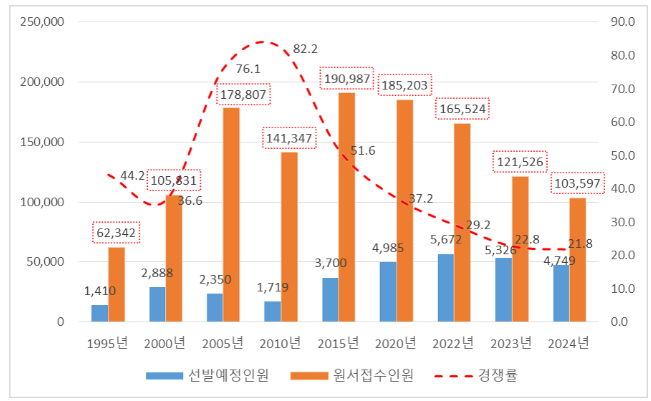 (공개채용과) 올해 국가공무원 9급 공채 경쟁률 21.8대 1 (공개채용과) 올해 국가공무원 9급 공채 경쟁률 21.8대 1