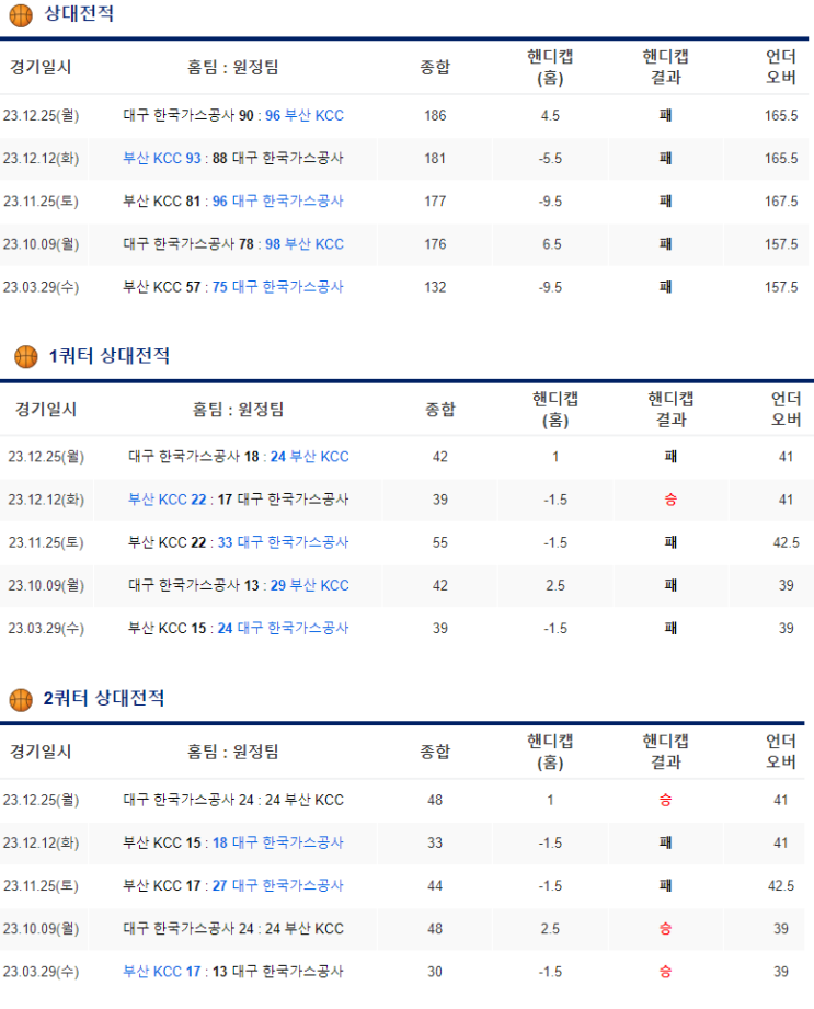  1월25일 한국가스공사 KCC이지스 KBL프로농구분석