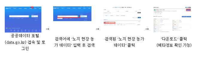 [2024년 농촌진흥청 정책 돋보기] ‘노지 밭작물 생육 정보 공개’ 농업 정보 활용 높인다