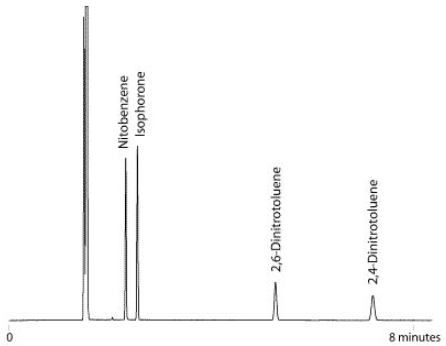  VB-Fluoro - ValcoBond Capillary Columns / 플루오르 컬럼 / MS, ECD 응용 분석 컬럼 / 발코본드 VICI