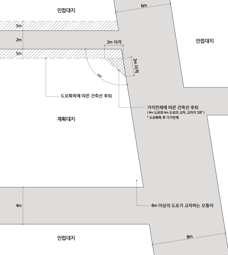  가각전제