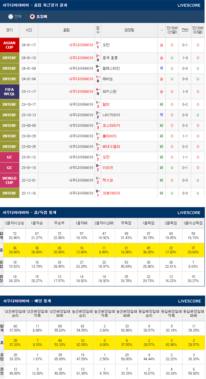  1월 26일 사우디 태국 AFC카타르 아시안컵분석