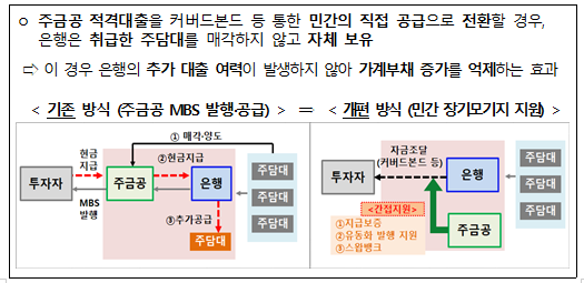 1.30일부터 서민·실수요자에게 혜택이 집중되도록 보금자리론을 개편하여 공급_금융위원회 1.30일부터 서민·실수요자에게 혜택이 집중되도록 보금자리론을 개편하여 공급_금융위원회