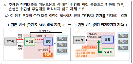 1.30일부터 서민·실수요자에게 혜택이 집중되도록 보금자리론을 개편하여 공급_금융위원회