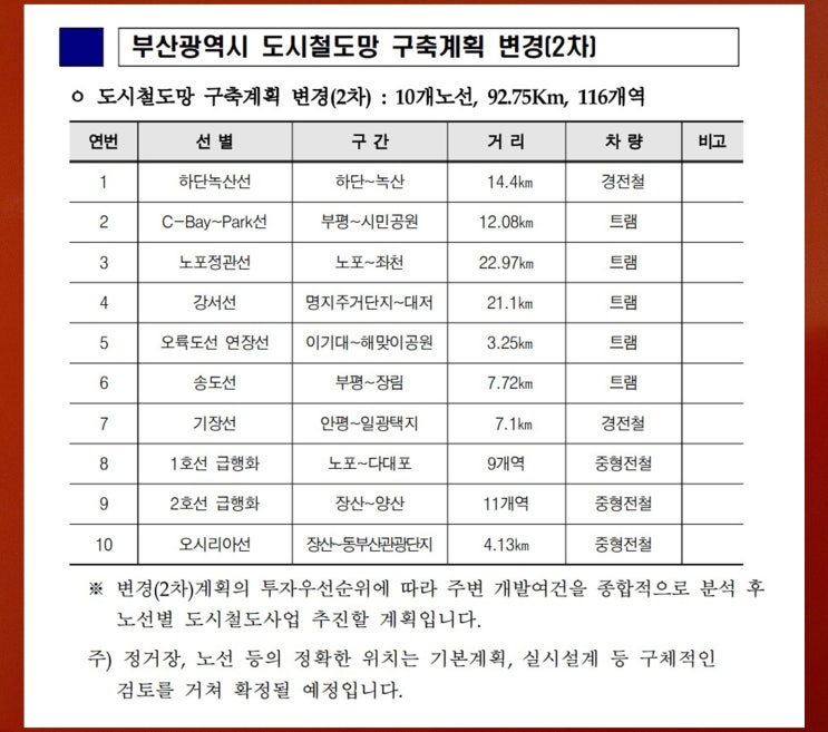  부산 지하철 노선도 확장 도시철도 구축 계획 및 절차 정보