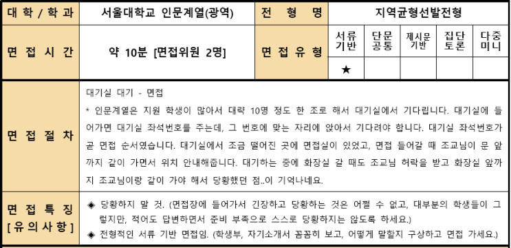  2022학년도 서울대학교 인문계열 학생부종합 지역균형전형 면접 기출 문제(우만동CMA창현유신국어영어학원)
