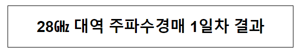 28기가 대역 주파수 경매 1일차 중간 결과