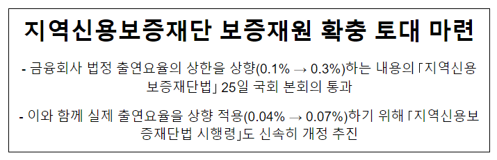 지역신용보증재단 보증재원 확충 토대 마련 지역신용보증재단 보증재원 확충 토대 마련