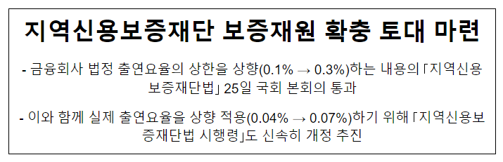 지역신용보증재단 보증재원 확충 토대 마련