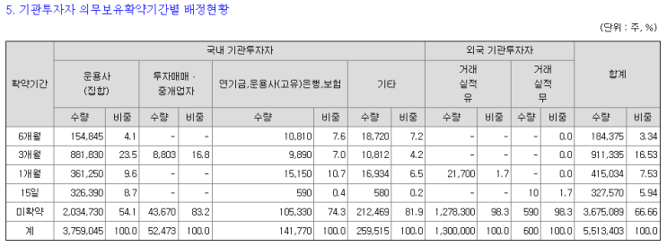 1.25 <b>현대힘스</b> 증권발행실적보고서
