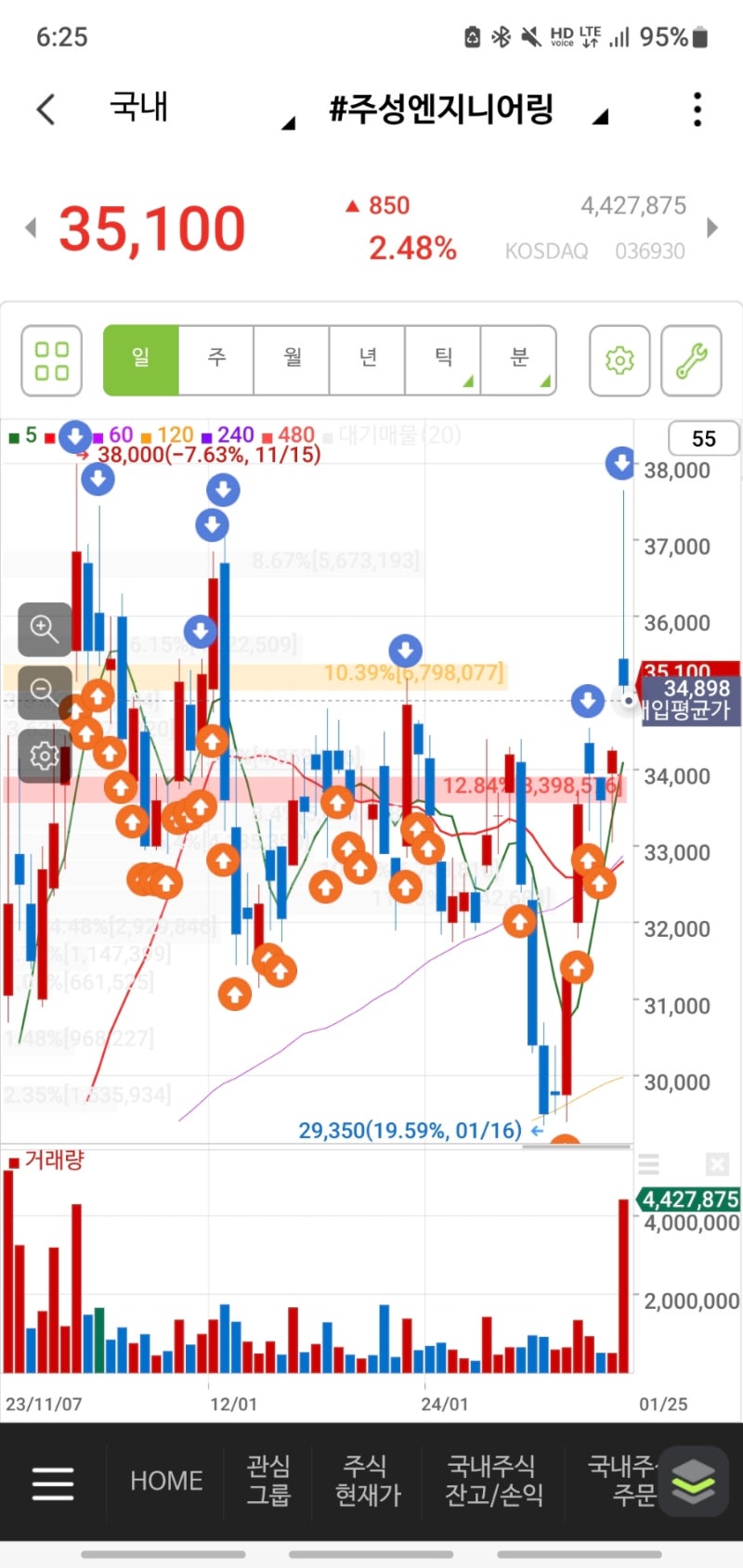 0124~25 매매일지 코세스 주성엔지니어링 대동기어 & 손절일지 : 네이버 블로그