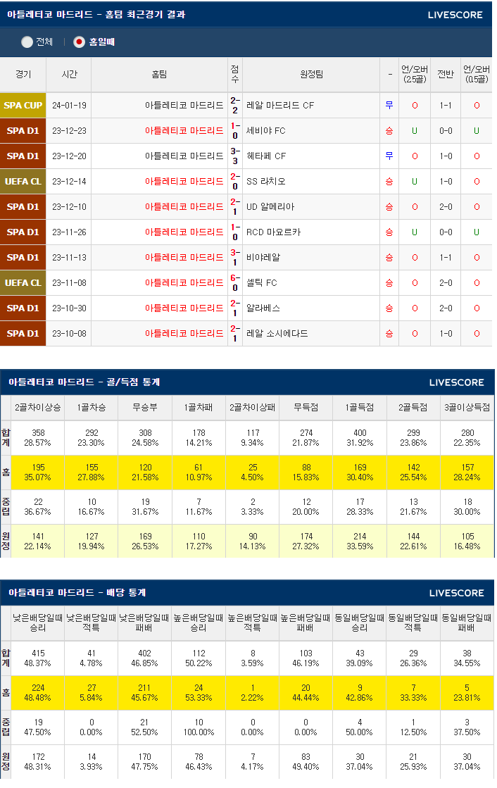  1월26일 AT마드리드 세비야 스페인국왕컵 코파델레이