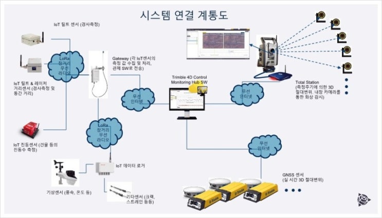 계측의 자동화 출제 예상 문제 - 설비 보전 기사