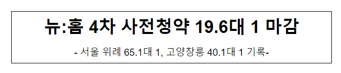 뉴:홈 4차 사전청약 19.6대 1 마감