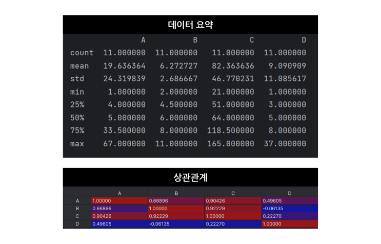[Pandas 시작하기] 3. 데이터 요약과 상관관계