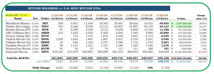  비트코인 현물 ETF 승인 이후 하락하는 이유는? + 선물거래
