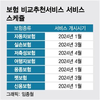 "우리 때문에 비싸다고?" 억울한 보험사···흔들리는 보험비교추천