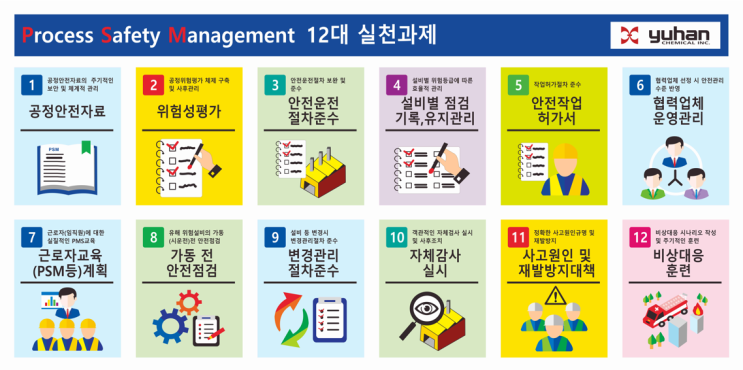  [안산 산업안전표지판] 중대재해 예방하는 PSM(공정안전관리) 12대 실천과제 표지판 제작