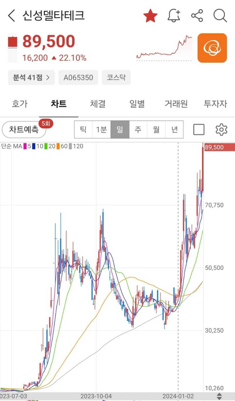 신성델타테크 회장님 / 화승엔터프라이즈 아디다스 /애플 비전 프로 XR, VR/ 마이크로소프트 메타버스/ 흑연 초전도체 [1/26(금)  주식 퀴즈] : 네이버 블로그