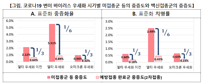 코로나19 백신접종으로 새해 면역 많이 받으세요!(1.26.) 코로나19 백신접종으로 새해 면역 많이 받으세요!(1.26.)