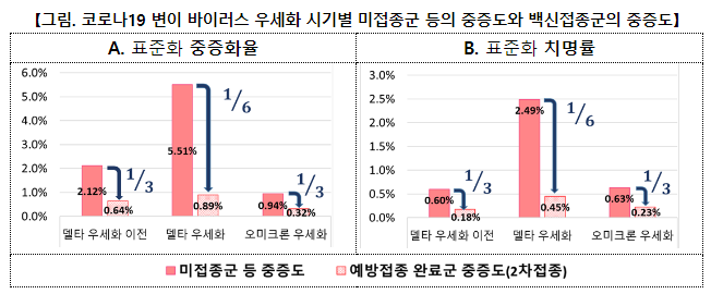 코로나19 백신접종으로 새해 면역 많이 받으세요!(1.26.)