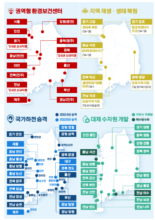 2024년 환경부 주요정책 추진계획