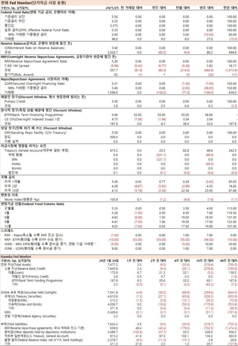 2024년 1월 26일 - 27일 미국주식일지(24.01.27 08시02분쯤 업로드) : 네이버 블로그